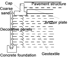 Reinforced earth retaining wall