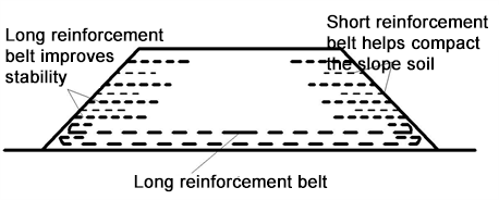 Reinforced embankment schematic