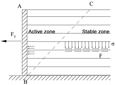 Schematic diagram of friction reinforcement in retaining wall