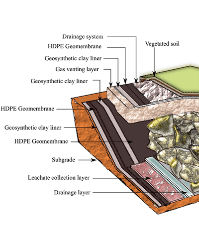 How to Choose Geomembranes and GCL for Landfills