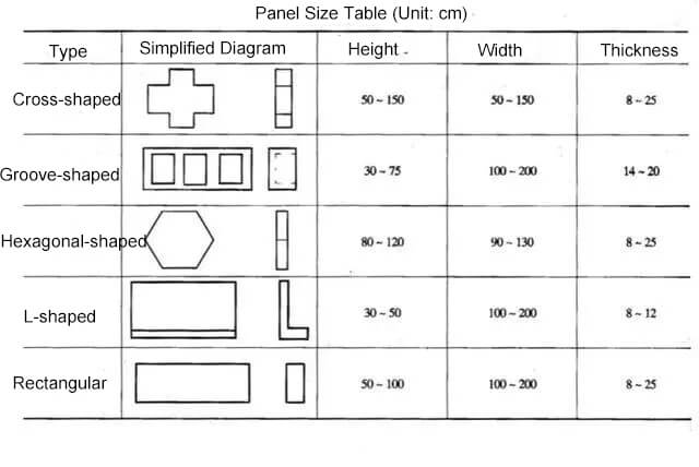 Panel shape and size