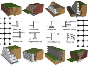 Retaining Wall Types And Structures